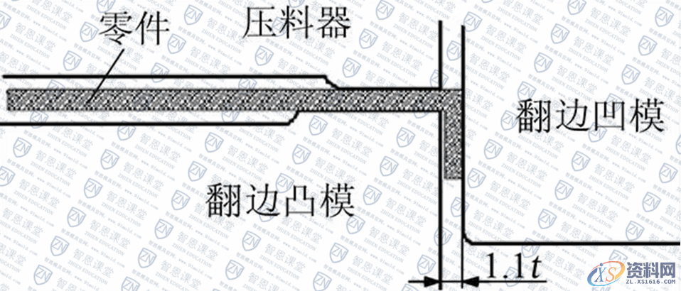 五金冲压模具设计-铝合金覆盖件冲压切屑的控制方法,零件,第10张