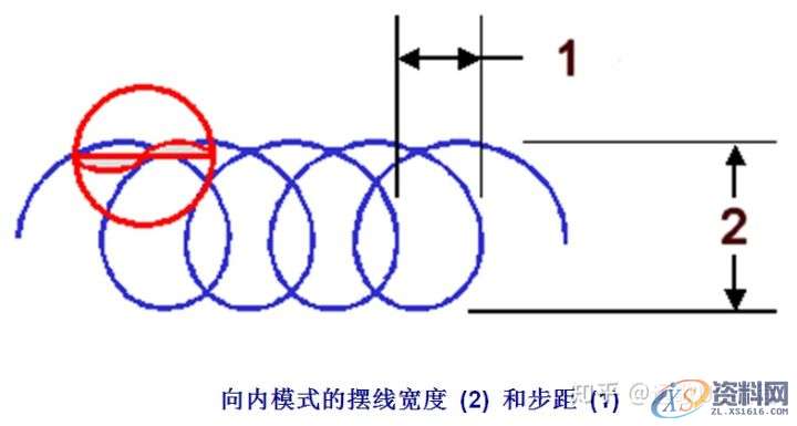 UG数控编程加工各参数详解-关于驱动方法摆线切削,参数,第12张