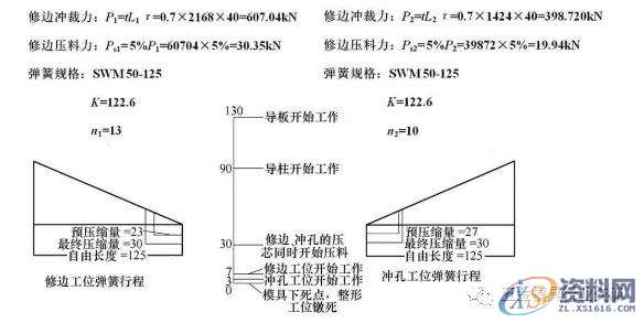 汽车车身中型冲压件在多工位模具上的应用浅析,冲压件,工位,第5张
