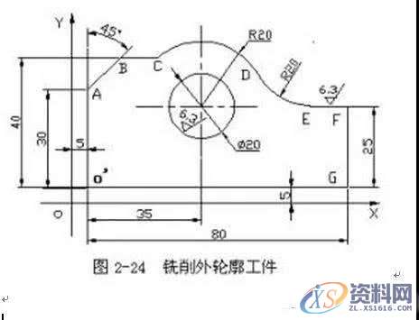 CNC数控铣床编程实例图文教程,实例,教程,第2张