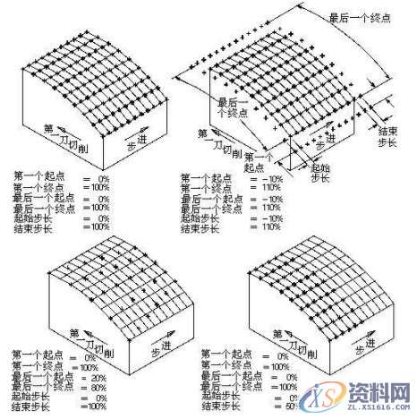 做为UG编程师一定要把握的曲面驱动的方法－切削区域、切削类型 ...,曲面,区域,第3张