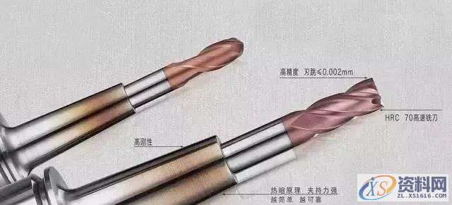 如何减小CNC铣削加工中的刀具径向跳动,第2张