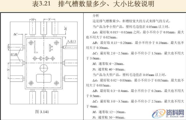 模具设计分享——塑胶模具排气系统的设计,排气,模具设计,设计,第3张