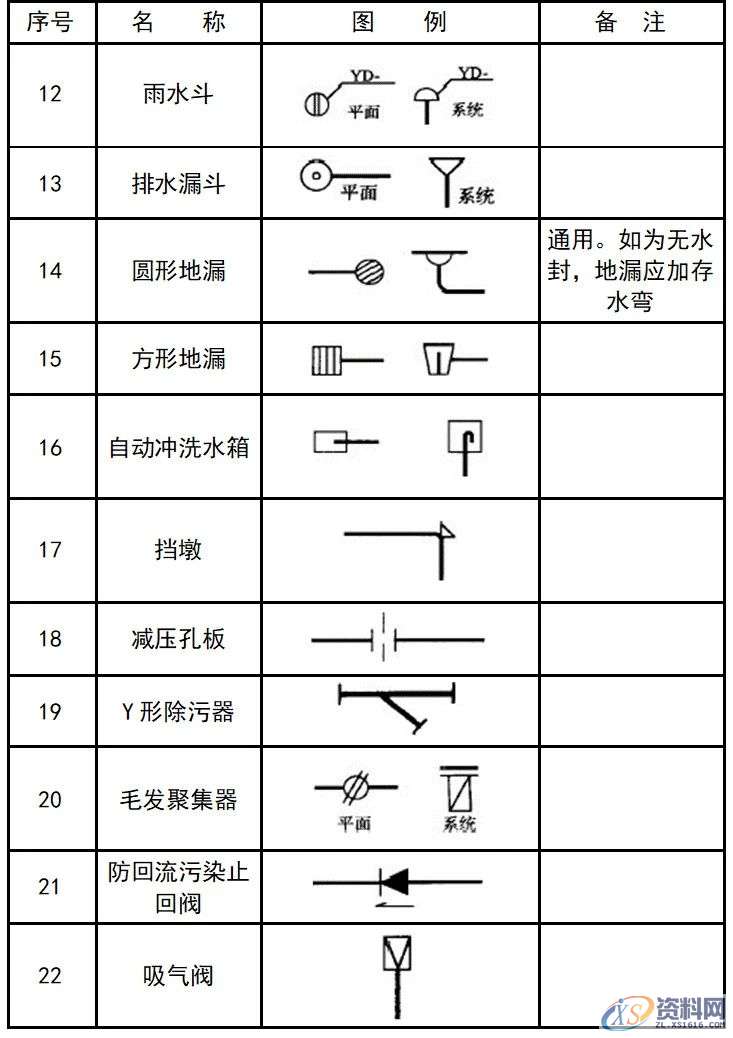 超全CAD图例符号画法大全，干货满满，记得收藏转发,画法,符号,第31张