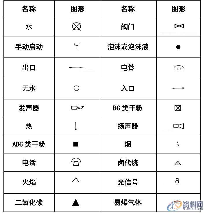 超全CAD图例符号画法大全，干货满满，记得收藏转发,画法,符号,第20张