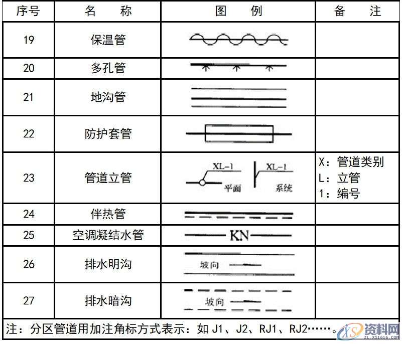 超全CAD图例符号画法大全，干货满满，记得收藏转发,画法,符号,第29张