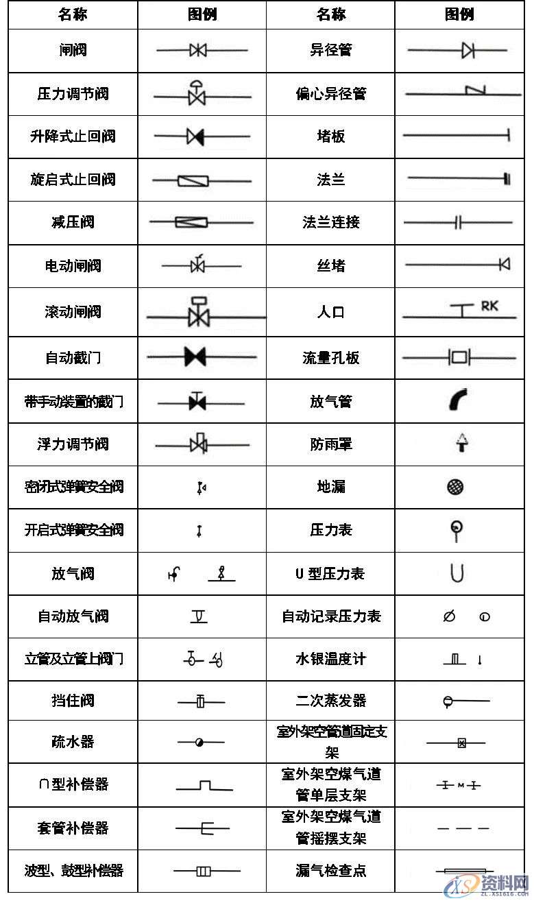 超全CAD图例符号画法大全，干货满满，记得收藏转发,画法,符号,第6张