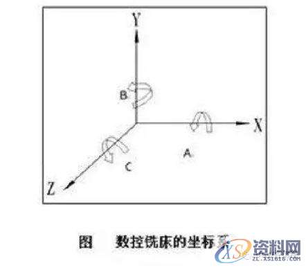 加工中心开机回零的两种方式及常见问题的解决方法,栅格,mso,第1张