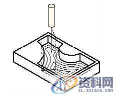 UG数控编程刀轨类型选择,数控,选择,第4张