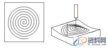 UG数控编程刀轨类型选择,数控,选择,第6张
