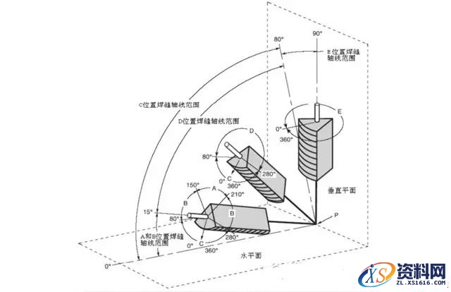 焊接符号及焊接位置图文说明,焊接符号及焊接位置说明,符号,第4张