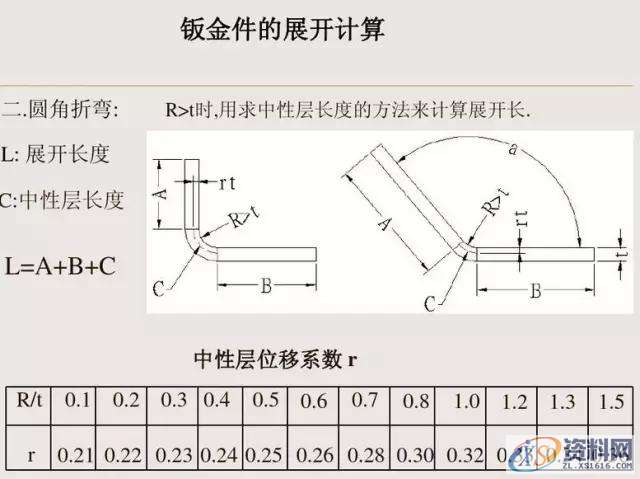 钣金件设计图文详解,mso,设计培训,font,培训学校,第3张