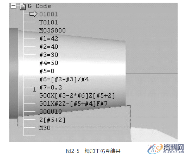 数控车宏程序：外圆锥面车削的方法,圆锥,如图,程序,mso,精加工,第6张