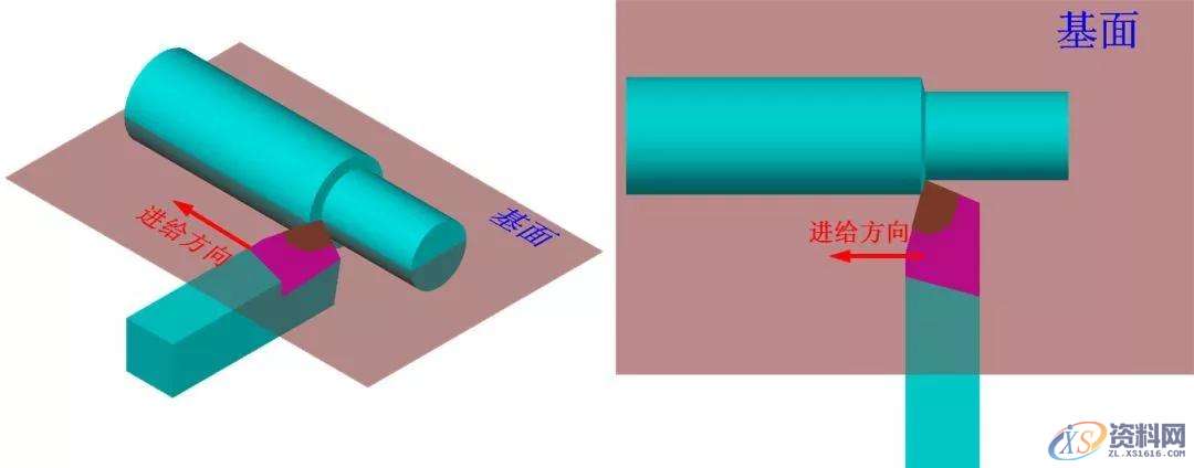 CNC加工中心车刀角度最佳是多少？车床老师傅的秘密，一般人都不知道！ ...,加工,第8张