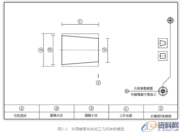 数控车宏程序：外圆锥面车削的方法,圆锥,如图,程序,mso,精加工,第2张
