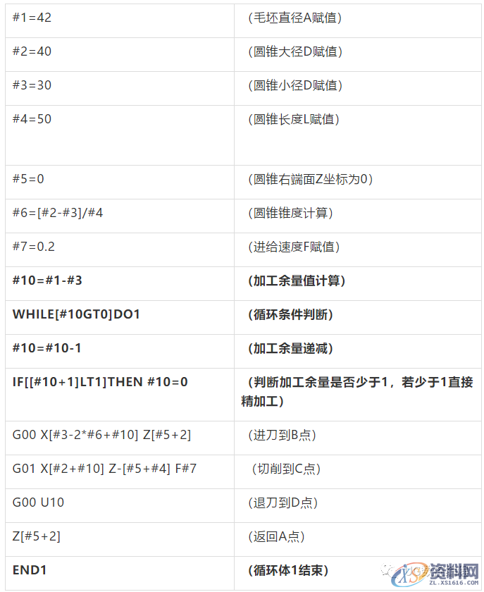 数控车宏程序：外圆锥面车削的方法,圆锥,如图,程序,mso,精加工,第7张