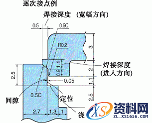 超声波焊接技术图文教程,超声波焊接,成型,第4张