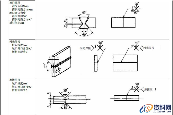 JIS焊接的符号大全,JIS焊接符号说明,符号,第5张
