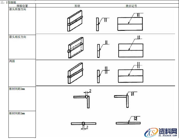JIS焊接的符号大全,JIS焊接符号说明,符号,第2张