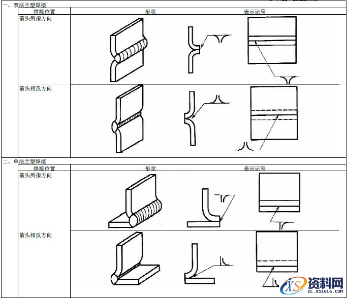 JIS焊接的符号大全,JIS焊接符号说明,符号,第1张