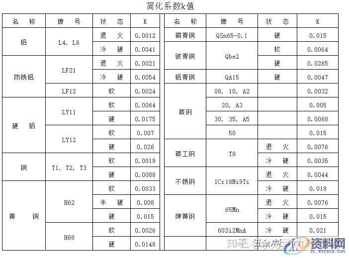 五金冲压模具展开回弹设计：PressCAD规范操作,第6张