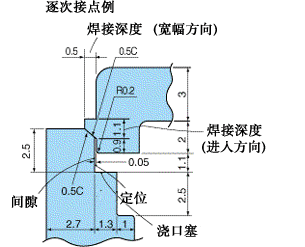 超声波焊接（图文教程）,超声波焊接,成型,第4张