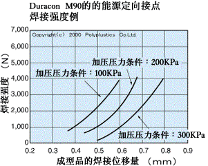 超声波焊接（图文教程）,超声波焊接,成型,第9张