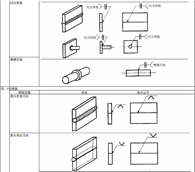 JIS焊接符号说明（图文教程）,JIS焊接符号说明,符号,教程,第3张