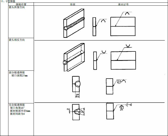 JIS焊接符号说明（图文教程）,JIS焊接符号说明,符号,教程,第11张