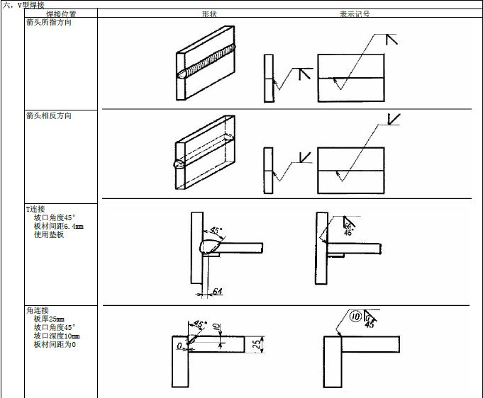 JIS焊接符号说明（图文教程）,JIS焊接符号说明,符号,教程,第6张