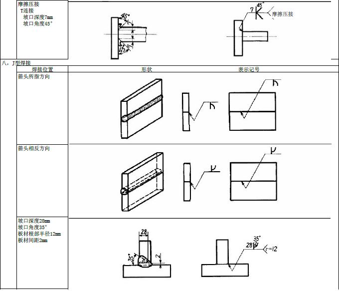 JIS焊接符号说明（图文教程）,JIS焊接符号说明,符号,教程,第9张