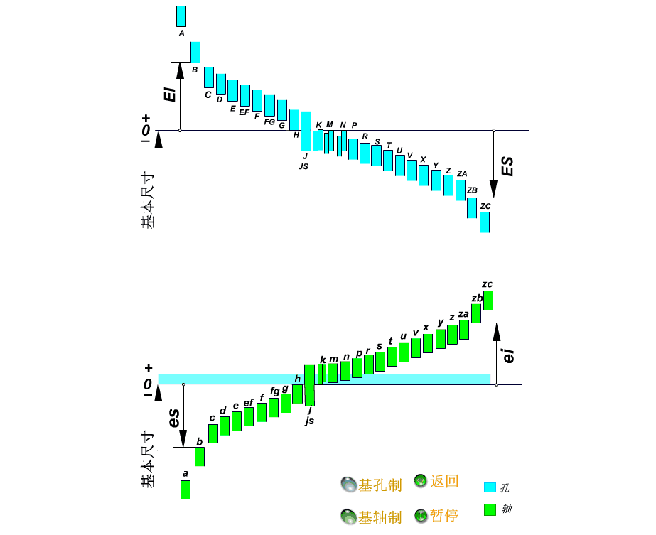干货：动图展示GD&amp;T形位公差，直观易懂！建议收藏！,公差,第8张
