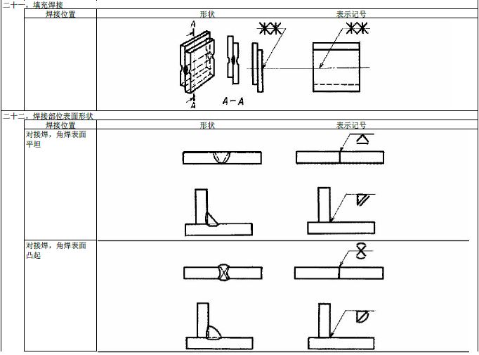 JIS焊接符号说明（图文教程）,JIS焊接符号说明,符号,教程,第22张