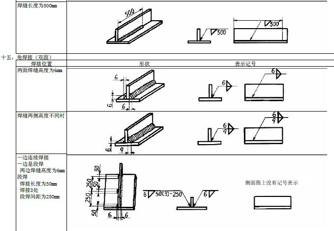 JIS焊接符号说明（图文教程）,JIS焊接符号说明,符号,教程,第16张