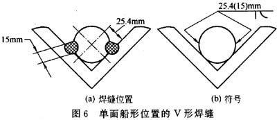 焊缝符号及焊接标注知识问答（图文教程）,焊缝符号及焊接标注知识问答,标注,符号,第16张