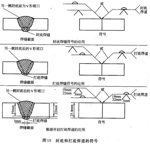 焊缝符号及焊接标注知识问答（图文教程）,焊缝符号及焊接标注知识问答,标注,符号,第18张