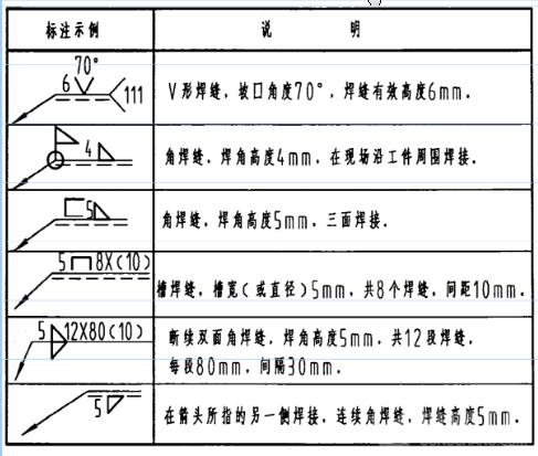 焊接符号标注技巧（图文教程）,焊接符号标注技巧,标注,符号,技巧,第4张