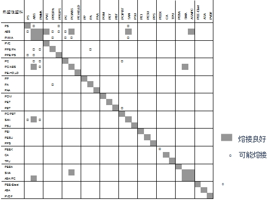 热塑性塑料件振动摩擦焊结构设计（图文教程）,热塑性塑料件振动摩擦焊结构设计,塑料件,结构设计,第4张