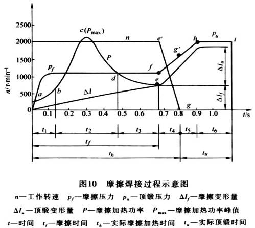 连续驱动摩擦焊基本原理（图文教程）,连续驱动摩擦焊基本原理,第1张