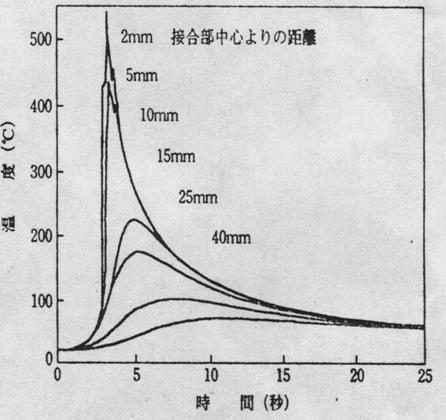 搅拌摩擦焊技术（图文教程）,搅拌摩擦焊技术,教程,技术,第23张