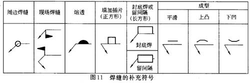 关于焊接符号的表达方法问答（图文教程）,关于焊接符号的表达方法问答,符号,第9张