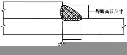 关于焊接符号的表达方法问答（图文教程）,关于焊接符号的表达方法问答,符号,第28张