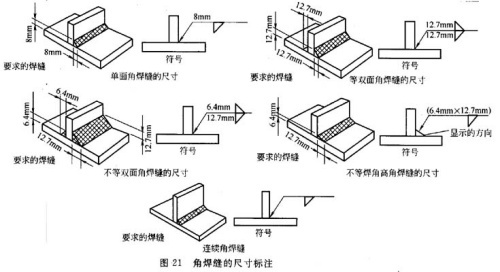 关于焊接符号的表达方法问答（图文教程）,关于焊接符号的表达方法问答,符号,第23张
