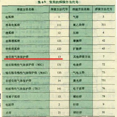 焊接在机械制图中如何标注（图文教程）,焊接在机械制图中如何标注,图中,标注,教程,第14张