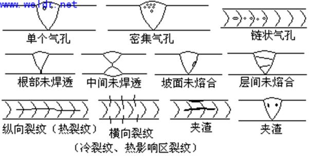 常见的焊接缺陷（图文教程）,常见的焊接缺陷,缺陷,教程,第1张