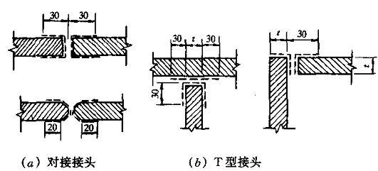 焊接技术（三）焊接制造（图文教程）3焊接制造,焊接技术（三）焊接制造,制造,教程,技术,第1张