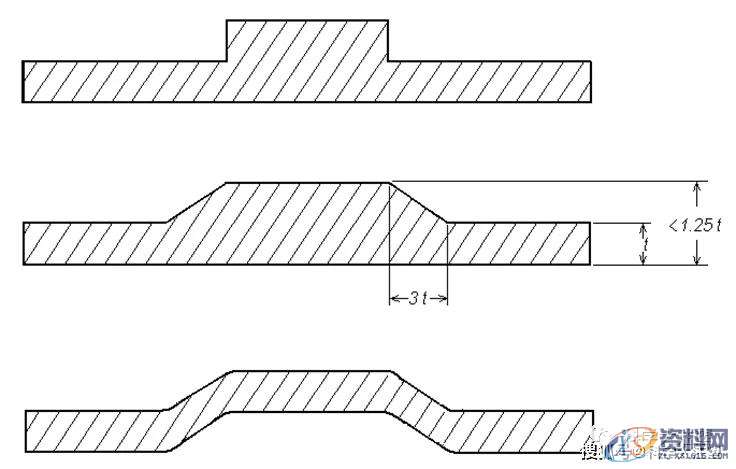 塑胶模具设计：塑胶件壁厚一致的重要性！,mso,塑件,设计培训,font,设计,第1张