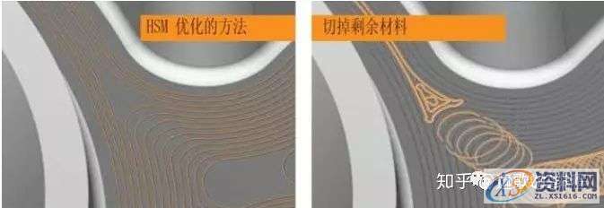 CNC数控编程：高速铣加工如何选择正确的精加工方法？,精加工,数控,加工,第9张