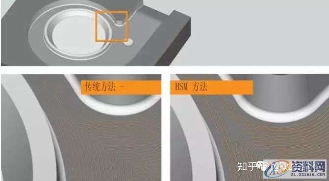 CNC数控编程：高速铣加工如何选择正确的精加工方法？,精加工,数控,加工,第8张