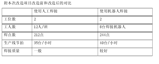 焊接机器人介绍(图文教程),焊接机器人介绍,教程,第1张